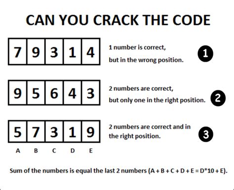 Cracking the Code: Deciphering the Clues in Powerful Reveries