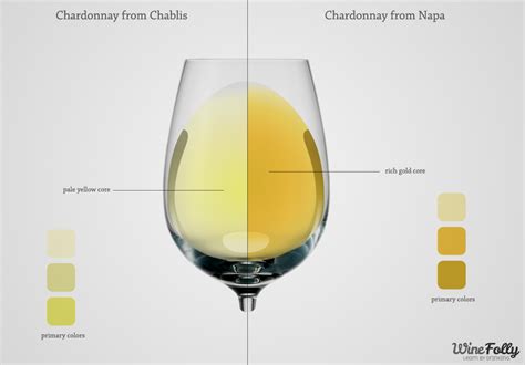 Cracking the Code: Mastering the Art of Aging Pale Golden Wines