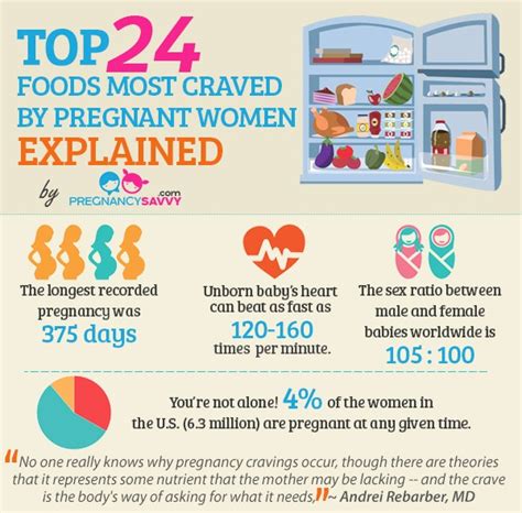 Cravings and their Connection to Pregnancy: Investigating the Relationship Between Food and Maternity