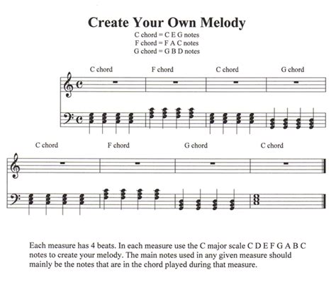 Create your own melody of musical fromages