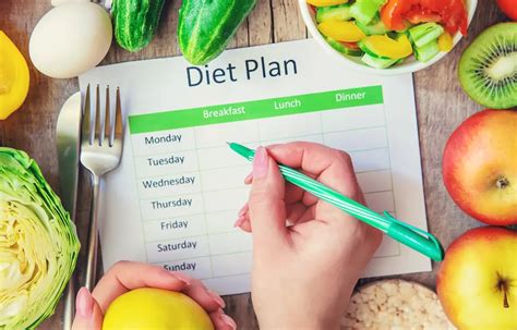 Creating a Personalized Diet and Exercise Plan