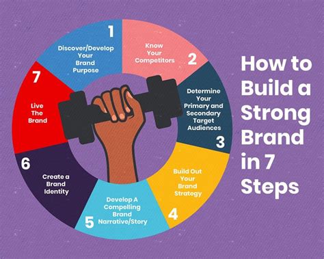 Creating a Powerful Personal Brand: Establishing Yourself as a Recognizable Figure