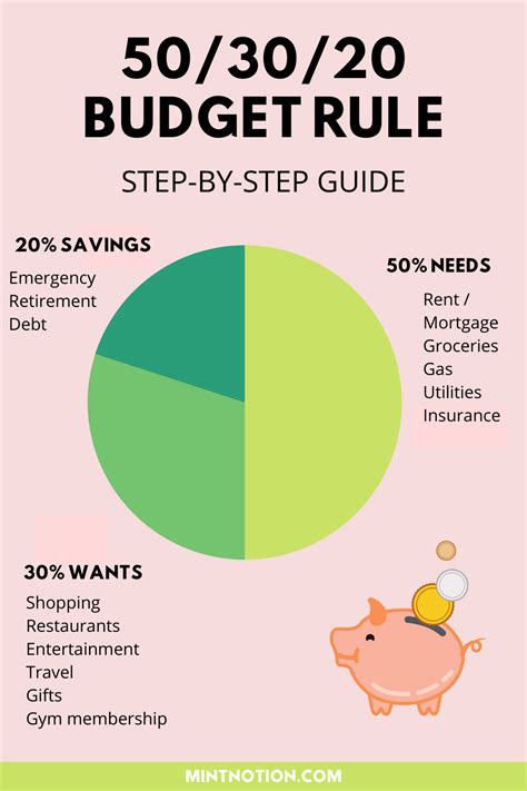 Creating a Realistic Budget for Your Dream Day