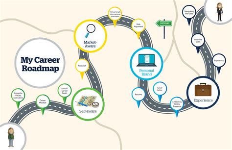 Creating a Roadmap: Mapping Out Your Journey