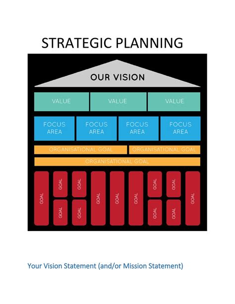 Creating a Strategic Blueprint for Manifestation