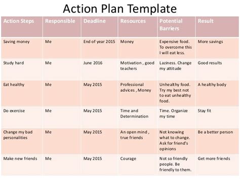 Creating a Successful Action Plan