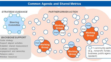 Creating a United Vision Leading to Collective Achievement