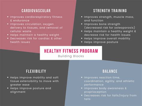 Creating a Well-Rounded Exercise Routine: Incorporating Cardiovascular, Strength, and Flexibility Training