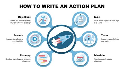 Creating an Action Plan: Achieving Success Through Proactive Measures