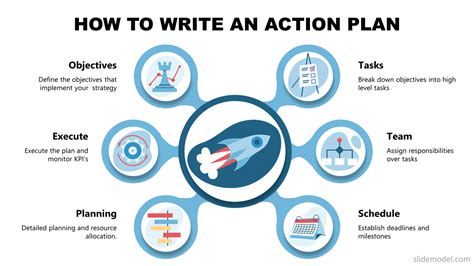 Creating an Action Plan: Steps to Take Today to Turn Your Vision into Reality