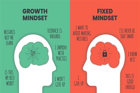 Cultivating a Growth Mindset for Achieving Success