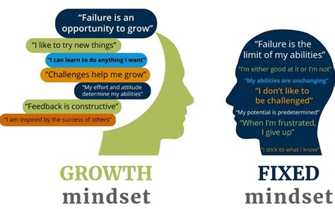 Cultivating a Growth Mindset for Pursuing Greatness