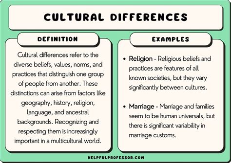 Cultural Interpretations: Exploring the Cultural Beliefs and Connotations Associated with Dreams Involving the Passing of Grandmothers