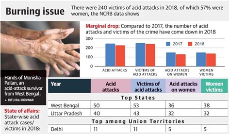 Cultural References: Acid Attacks and Society