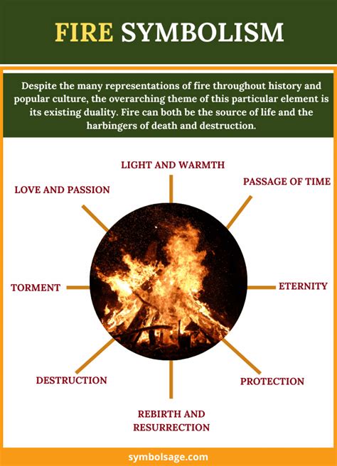 Cultural References: Flames as Symbols in Art and Literature