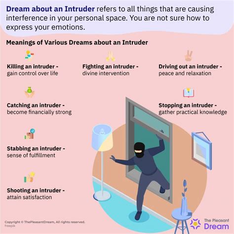 Cultural Variations in Dream Perceptions: Influence of Intruder Representations on Interpretations