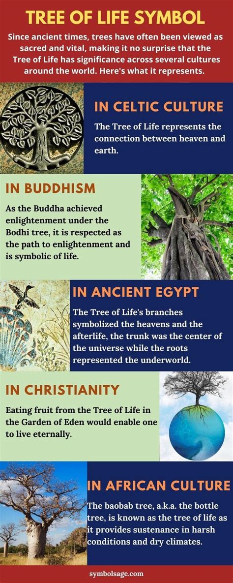 Cultural and Historical Significance: The Role of a Felled Tree Symbol in Various Cultures