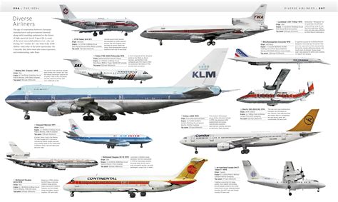 Cultural and Historical Symbolism of Aircraft