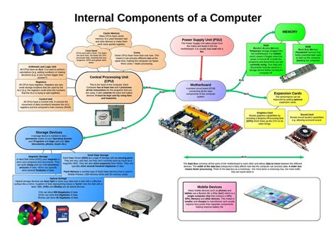 Damage to Internal Components