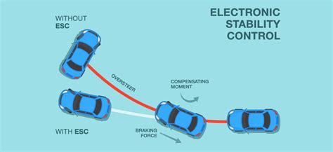 Dark Blue Car as a Representation of Stability and Security