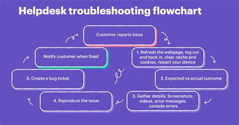 Dealing with Common Problems: Troubleshooting Your Window Concerns