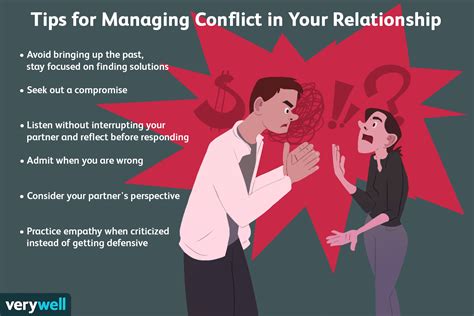 Dealing with Issues in Communication: Resolving Relationship Challenges