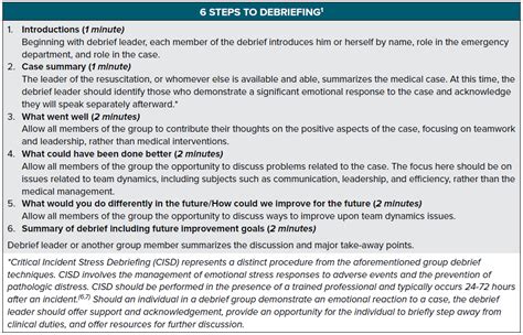 Debriefing: Ensuring Success and Avoiding Negative Consequences