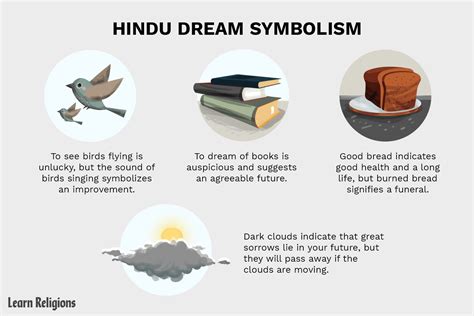 Deciphering Fire Symbolism in Hindu Dream Interpretation