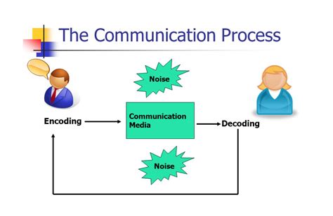 Deciphering the Communication