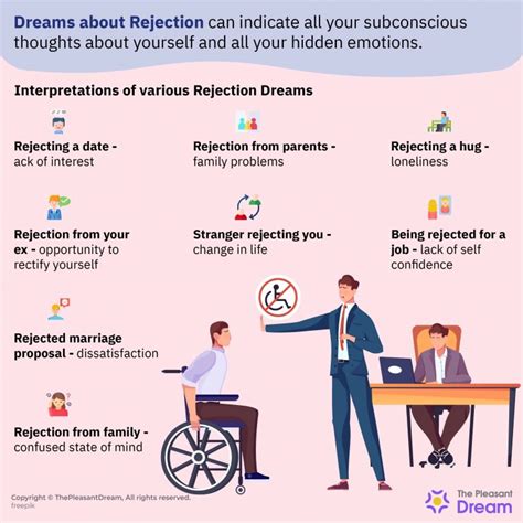 Deciphering the Message: Analyzing Different Scenarios in Rejection Dreams