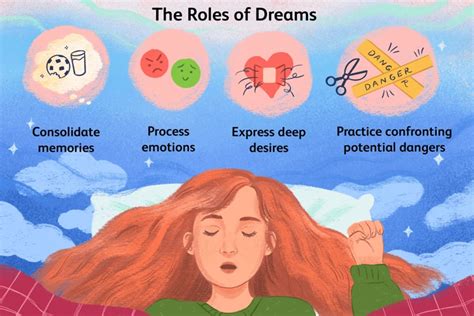 Deciphering the Significance of Dream Injuries