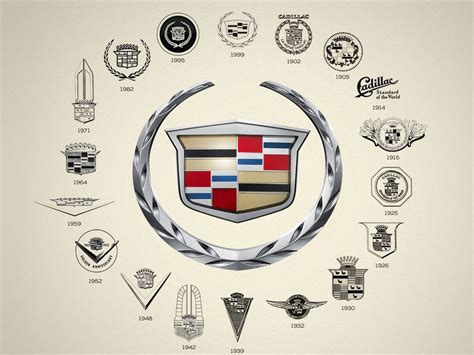 Deciphering the Significance of the Cadillac Brand