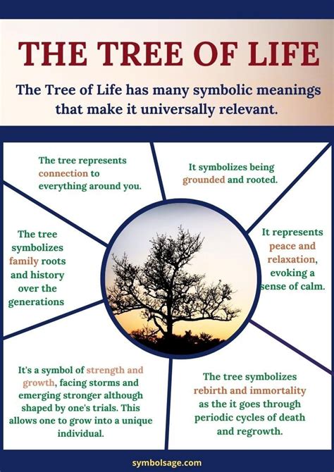 Deciphering the Significance of the Tree's Role in Your Vision