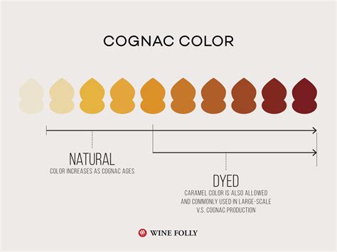 Deciphering the Various Manifestations of Cognac-Colored Substance Reveries