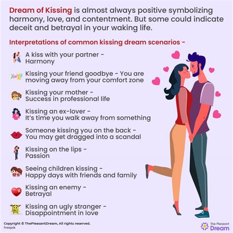 Deciphering the Various Scenarios of Friend Kissing Dreams