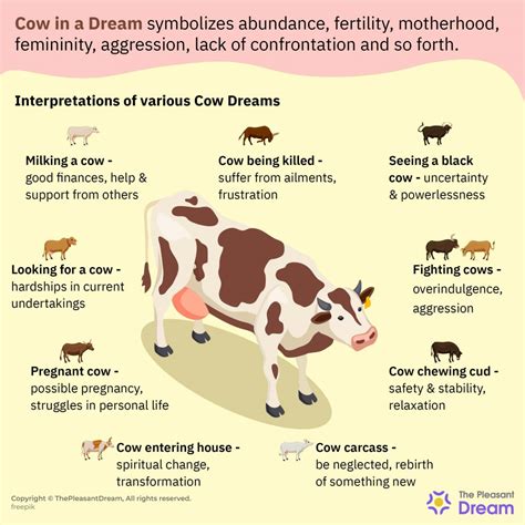 Decoding Cattle Dreams: Deciphering Their Symbolic Meanings