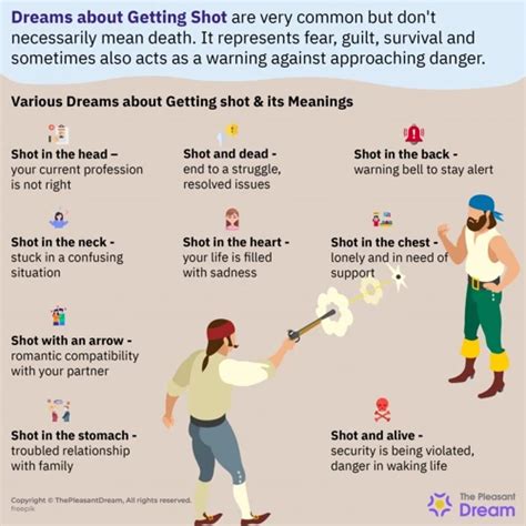 Decoding Dreams of Getting Shot