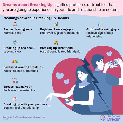 Decoding Your Feelings: Unraveling the Meaning Behind Dreams of Relationship Breakup