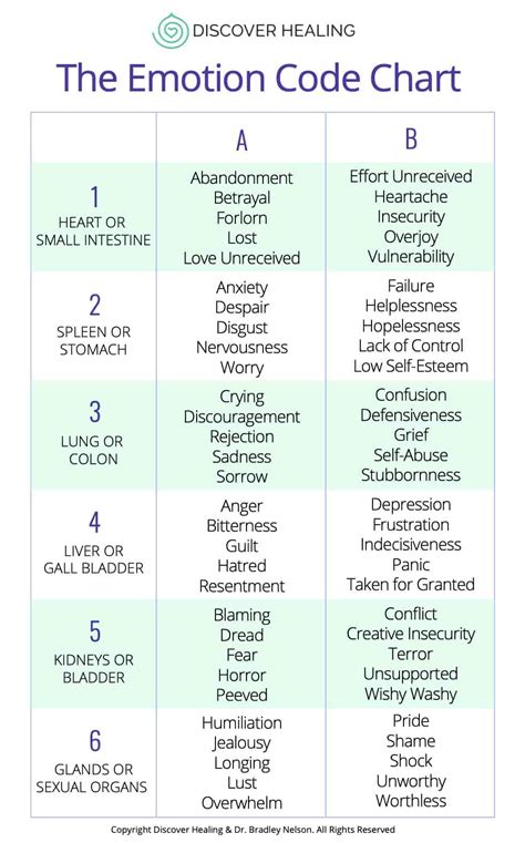 Decoding the Emotional Significance