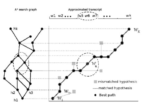 Decoding the Fractured Beam: An Emblem of Imperfect Insight