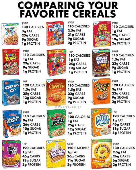 Decoding the Labels: Exploring the Varieties of Cereal