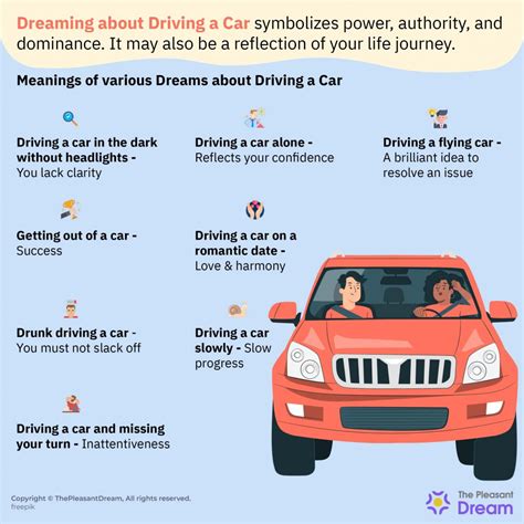 Decoding the Meaning of a Vehicle in Dreams