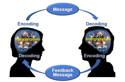 Decoding the Message: Unlocking the Communication from Beyond