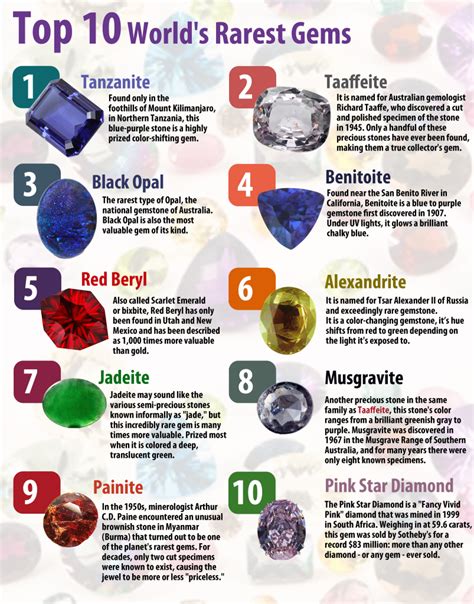 Decoding the Mysterious Allure of Precious Gemstones