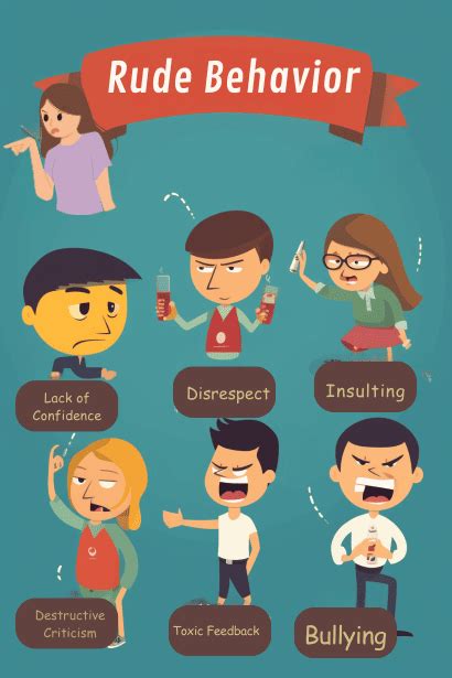 Decoding the Rude Behavior: What Does it Represent?