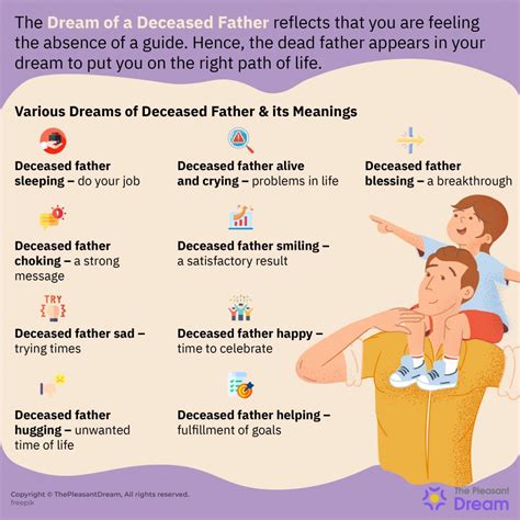 Decoding the Significance of Hearing Your Deceased Father's Voice in a Vision