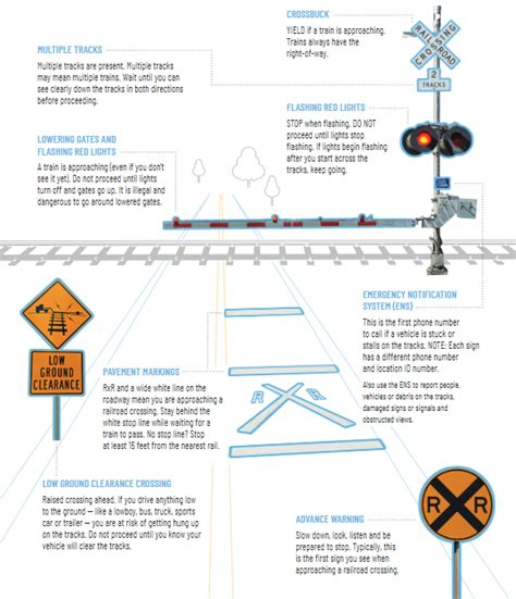 Decoding the Significance of Your Train Track Vision: Techniques and Pointers