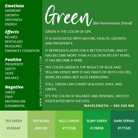 Decoding the Significance of the Color Green