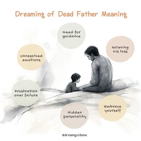 Decoding the Symbolic Significance of a Deceased Father in Dreams