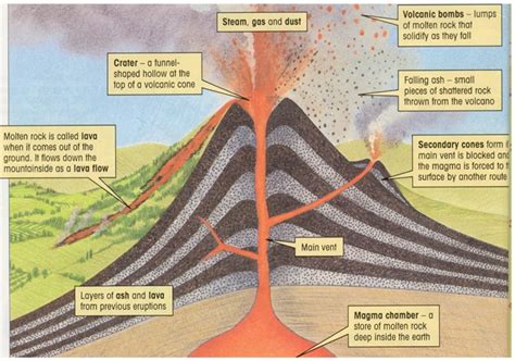 Decoding the Symbolism of Destructive Eruptions